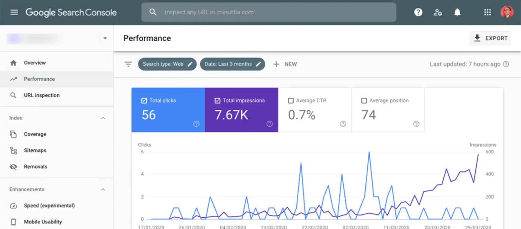 Google Search Console